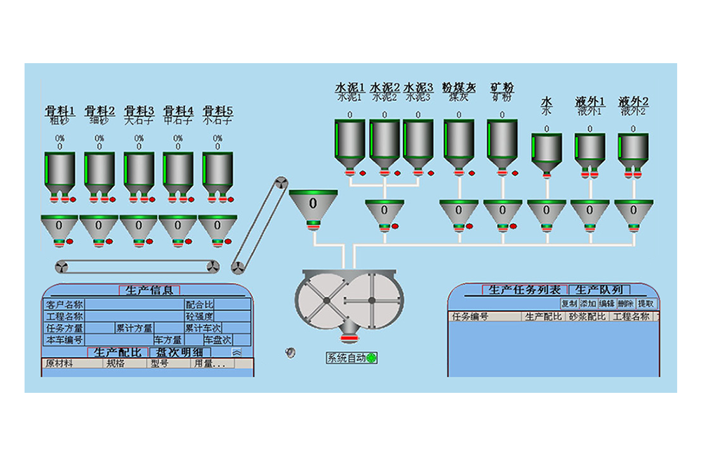 混凝土配料和攪拌控制系統